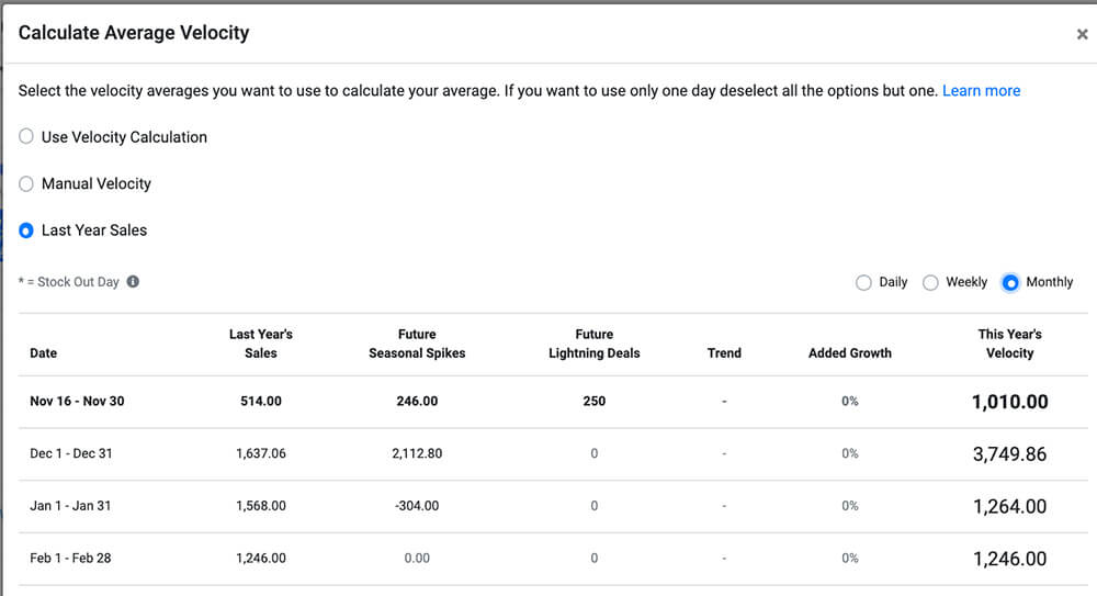 Forecast Calculations SoStocked Review