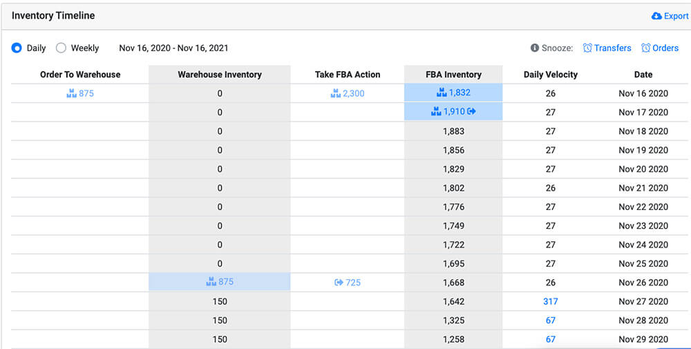 Inventory Timeline Review for SoStocked