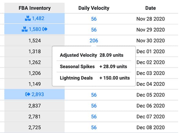 Daily-Velocity-Automate-Amazon-Inventory-Forecasting