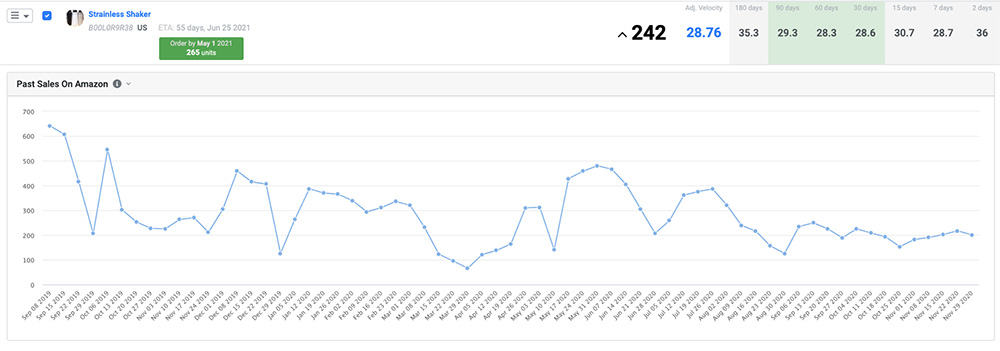 Historical-Sales-Automate-Amazon-Inventory-Forecasting