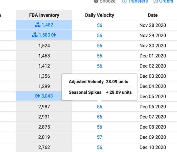 Holiday-Season-Sales-Data-Wholesale-Automate-Amazon-Inventory-Forecasting