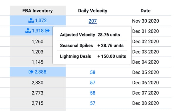 Marketing-Campaign-Projections-Automate-Amazon-Inventory-Forecasting