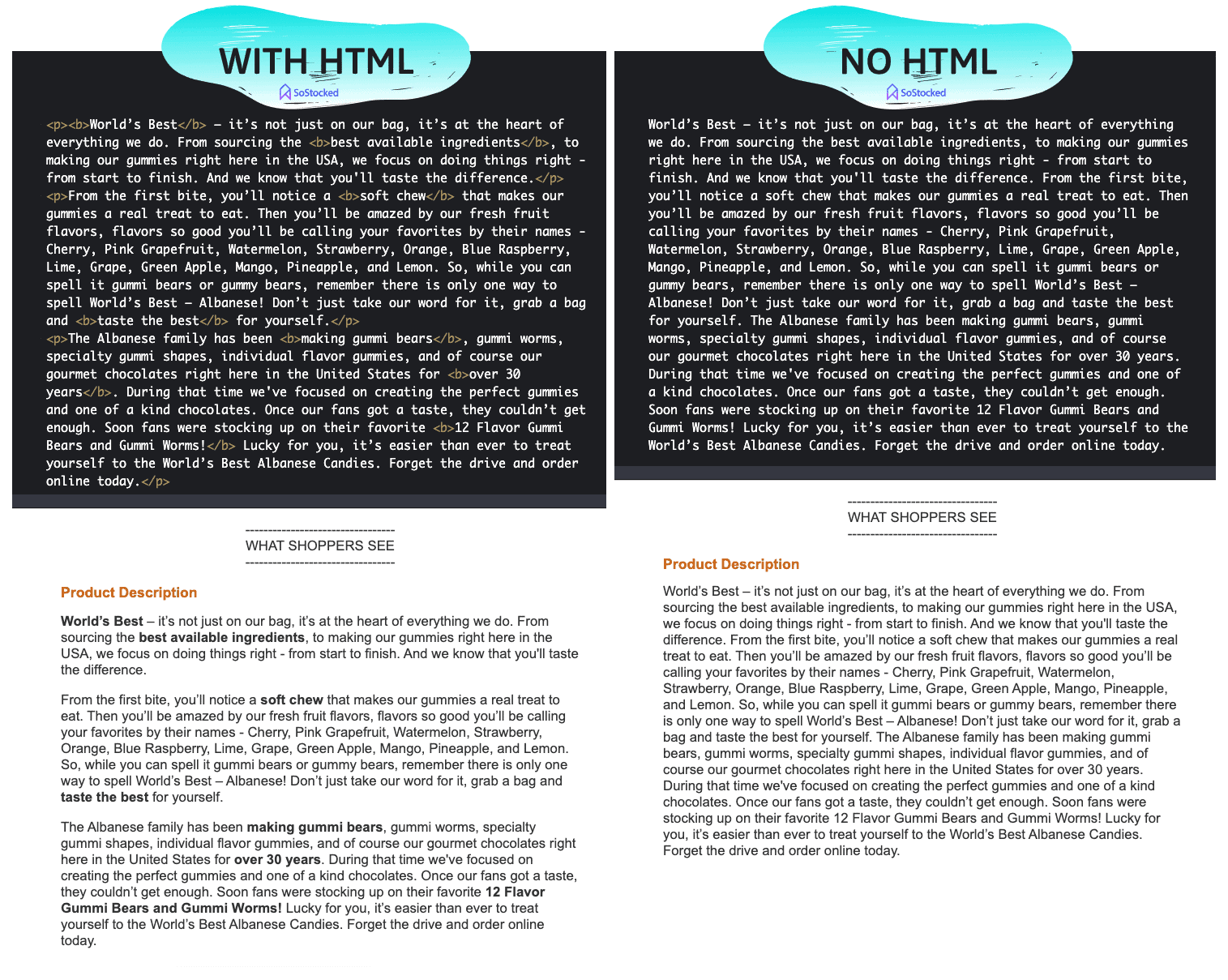 Amazon Product Description HTML versus No HTML