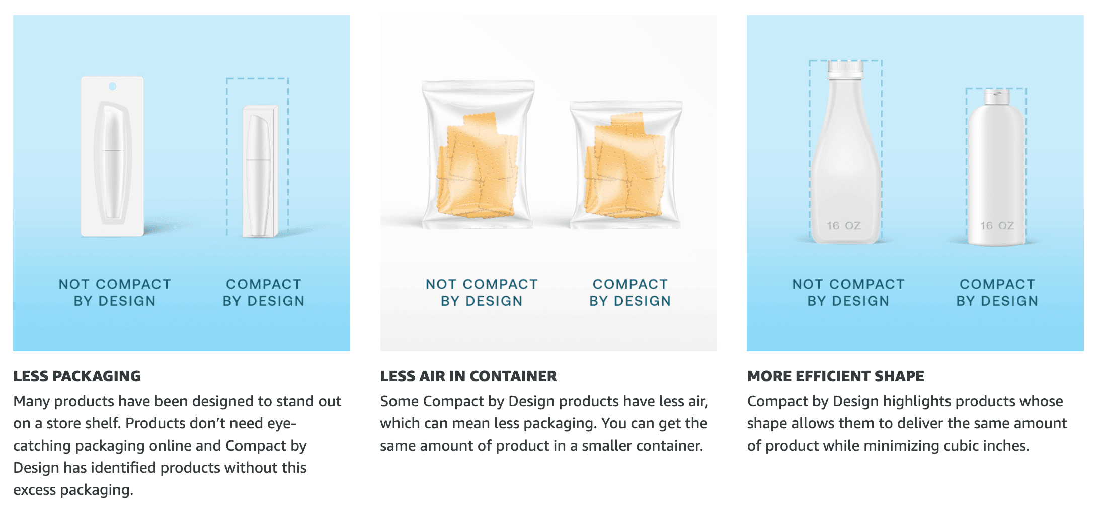 Amazon Climate Pledge Compact By Design Illustrated Example