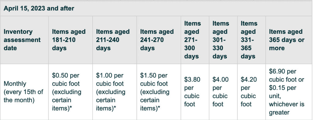 Aged Inventory Fees April 2023