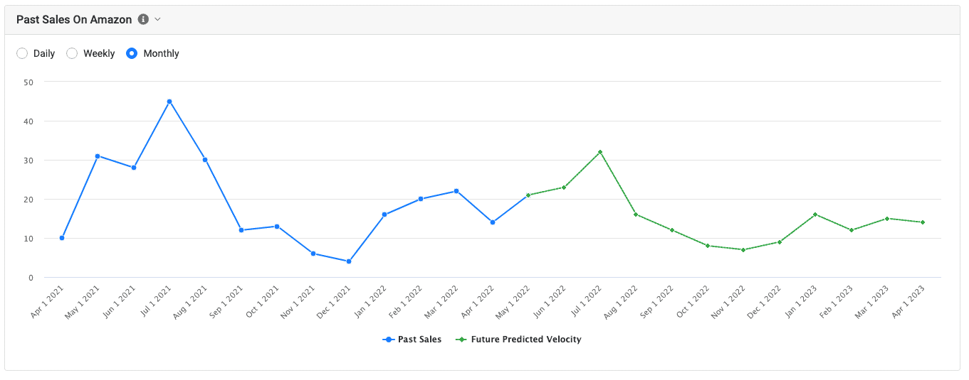 SoStocked - See Your Future Predicted Sales Graph