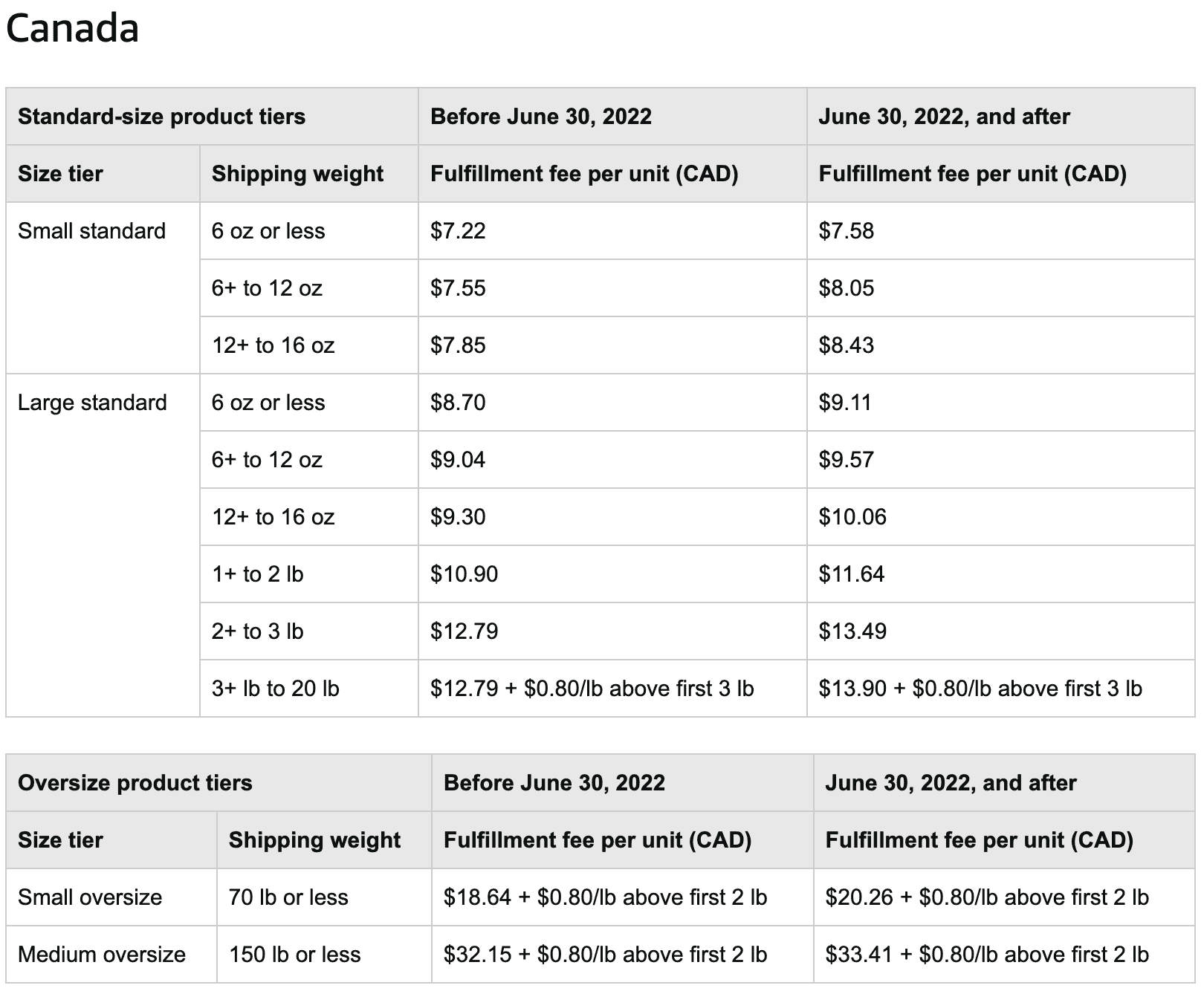 Canada 2022 Remote Fulfillment Fees