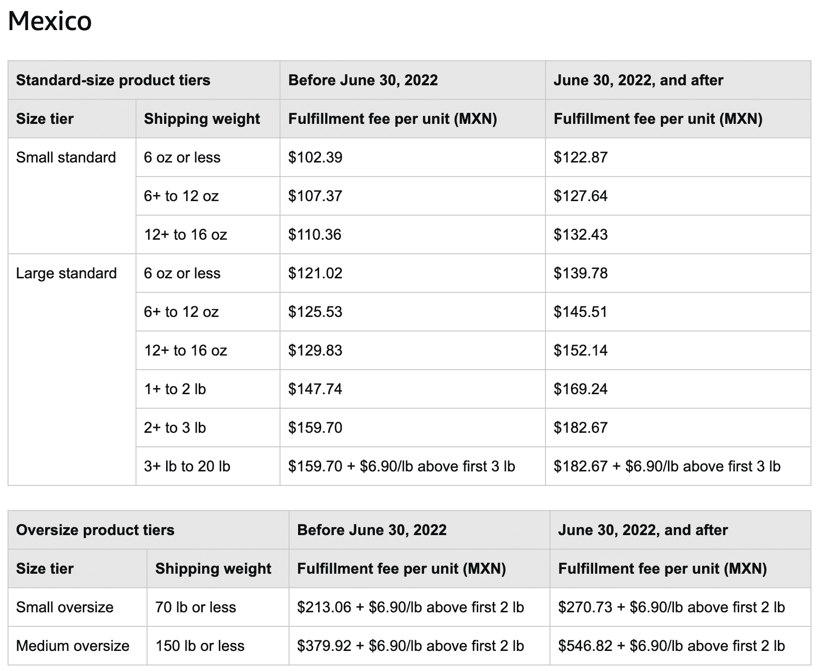 Mexico 2022 Remote Fulfillment Fees