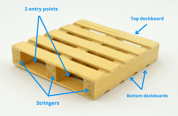 How to read a pallet jack load chart to ensure safe loading