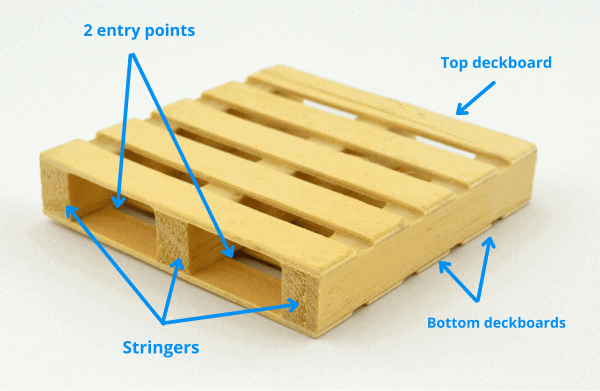 Stringer Pallet