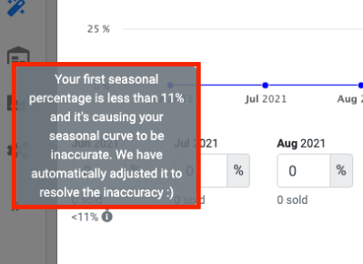 SoStocked Improved Automation of Seasonal Sales Spikes