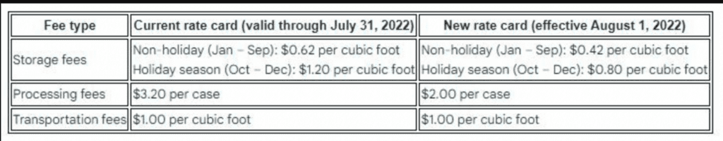 Amazon Warehousing And Distribution Fees 2022