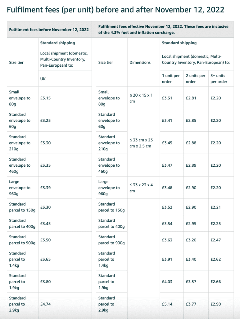 November 2022 UK MCF Fees Local Shipment