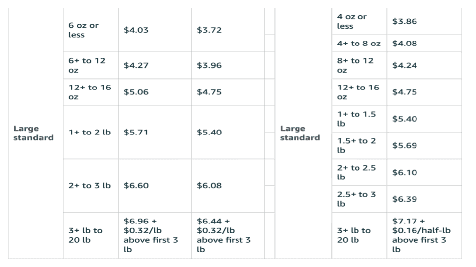 2023 Fulfillment Fee Large Standard