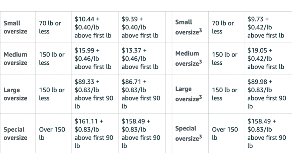 2023 Fulfillment Fee Oversize