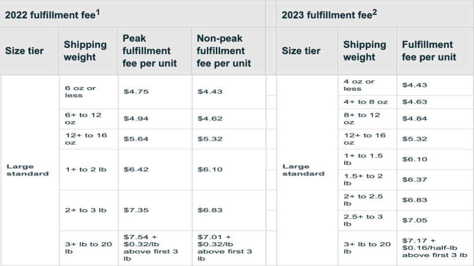 FBA Fees 2023 Apparel