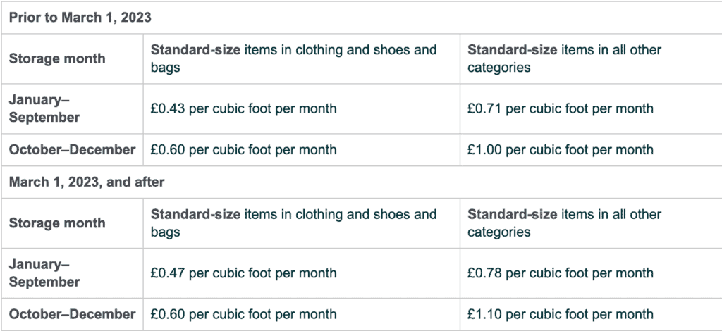 2023 EU Monthly Storage Fee