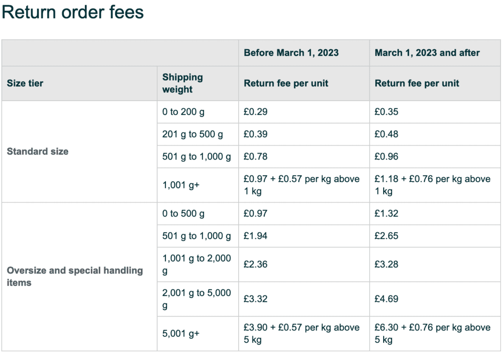 2023 Return Order Fees