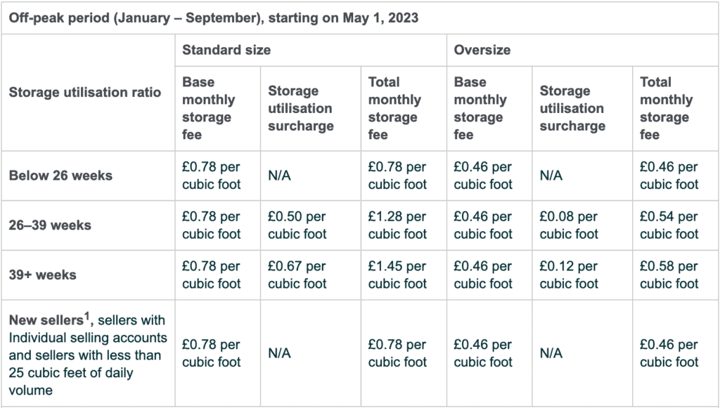 Compare prices for Samfolk across all European  stores