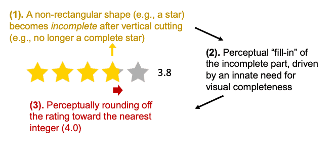 Star Rating Format