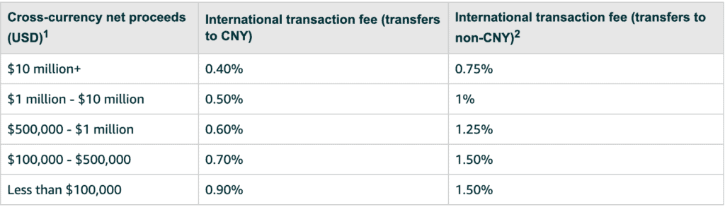 Seller Wallet Transaction Fees