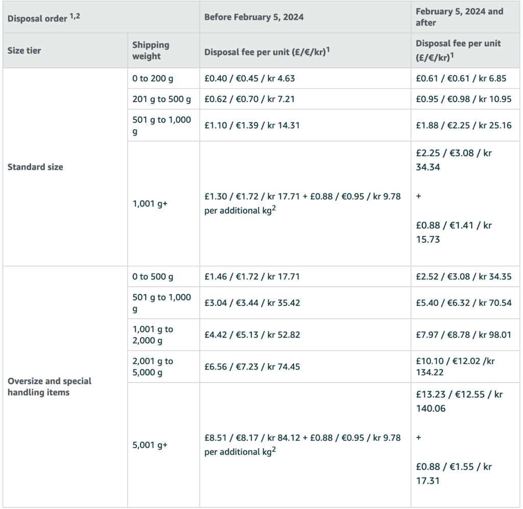 2024-Disposal-Order-Fees