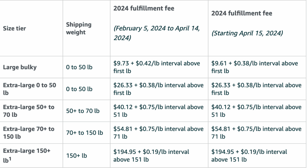 2024-Large-Bulky-FBA-Fees