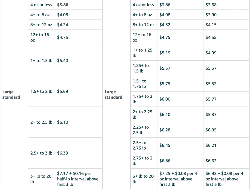 2024-Large-Standard-FBA-Fees