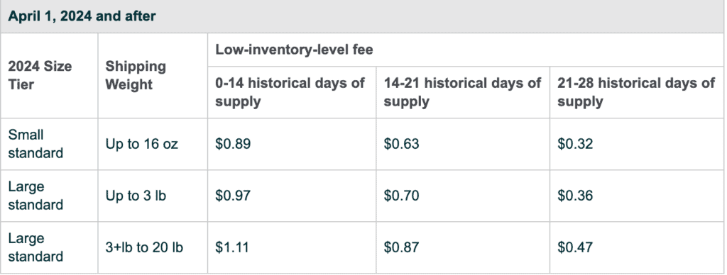 HONEY CLOUDZ Promo Code — Get 55% Off in March 2024