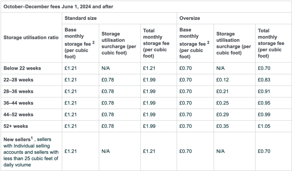 October-to-December-Storage-Utilization-Fees