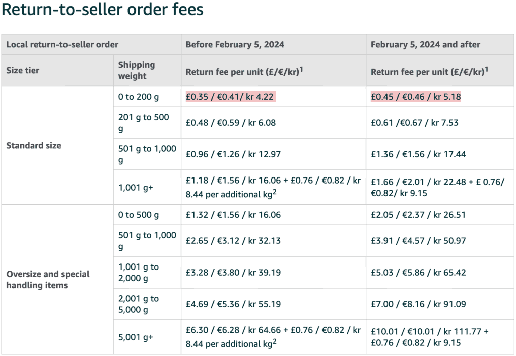 Return to Seller Order Fees 2024